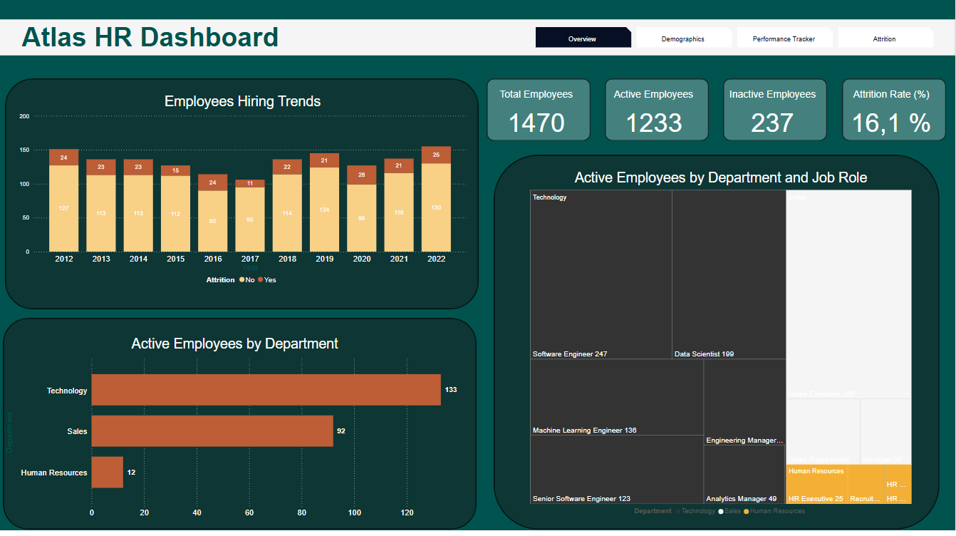 HR Analytics Dashboard